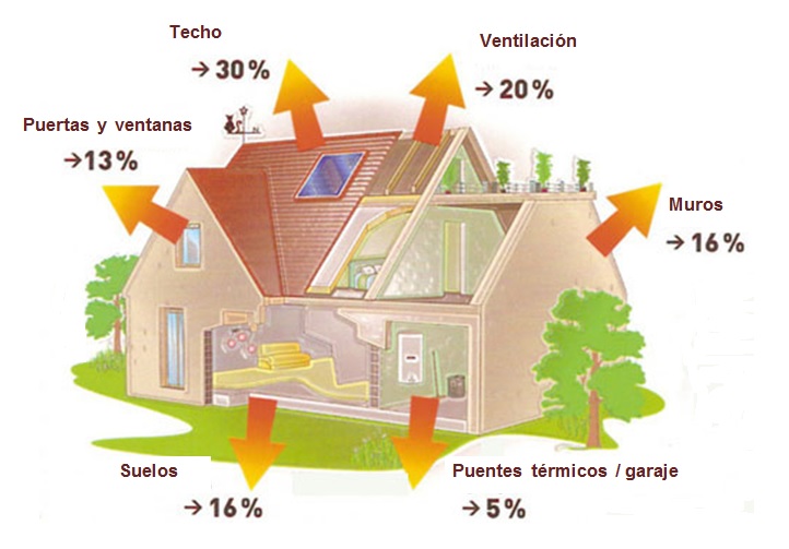 Importancia de las ventanas para un buen aislamiento térmico en casa