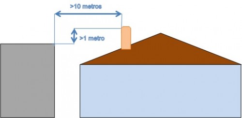 Elementos a tener en cuenta para una chimenea